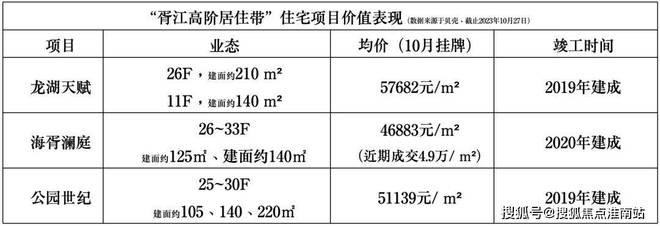 售楼处发布：姑苏双地铁+央企+天街爱游戏app手机版中海姑苏第网站(图2)