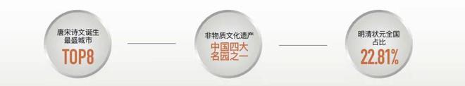 售楼处发布：姑苏双地铁+央企+天街爱游戏app手机版中海姑苏第网站(图11)