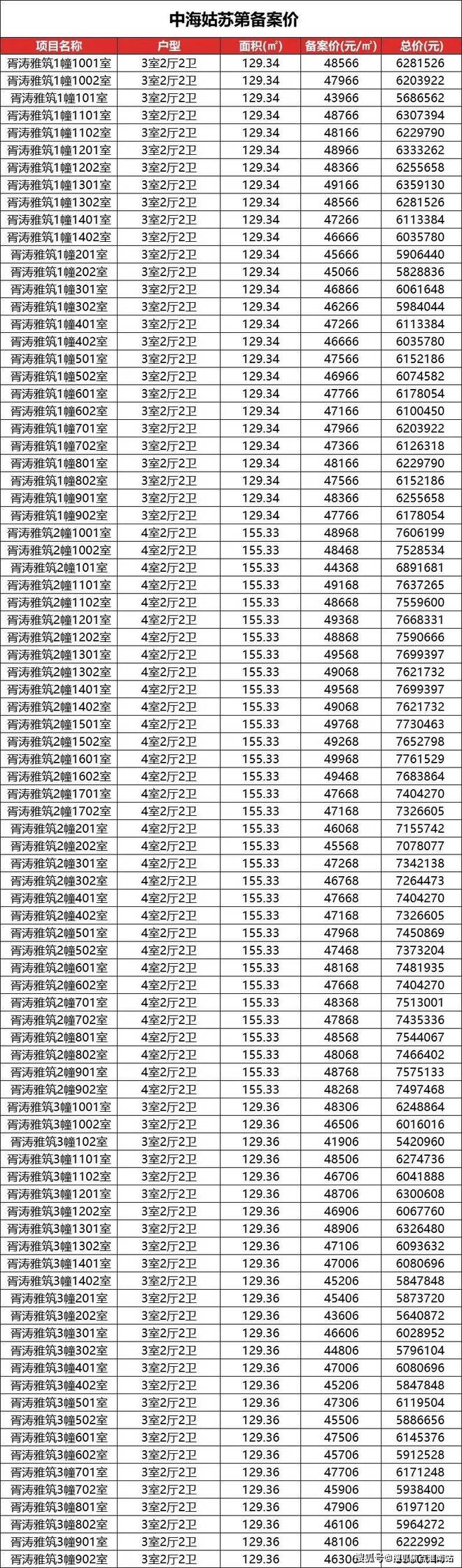 售楼处发布：姑苏双地铁+央企+天街爱游戏app手机版中海姑苏第网站(图12)