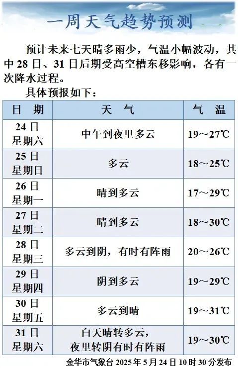 地禁止新增建设项目和迁入人口爱游戏体育省政府批复！金华多(图2)