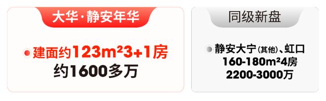 安年华售楼处电话:项目地址@最新房价爱游戏ayx网站甄选好房@静安大华静(图25) 安年华售楼处电话:项目地址@最新房价爱游戏ayx网站甄选好房@静安大华静(图25)