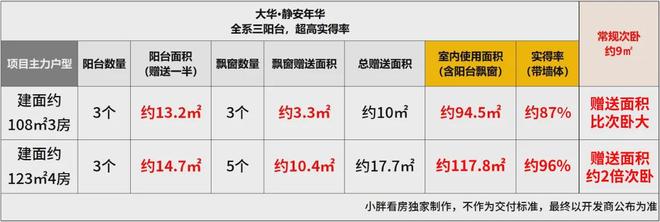 安年华售楼处电话:项目地址@最新房价爱游戏ayx网站甄选好房@静安大华静(图28) 安年华售楼处电话:项目地址@最新房价爱游戏ayx网站甄选好房@静安大华静(图28)