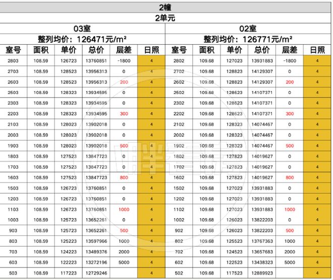 安年华售楼处电话:项目地址@最新房价爱游戏ayx网站甄选好房@静安大华静(图24) 安年华售楼处电话:项目地址@最新房价爱游戏ayx网站甄选好房@静安大华静(图24)
