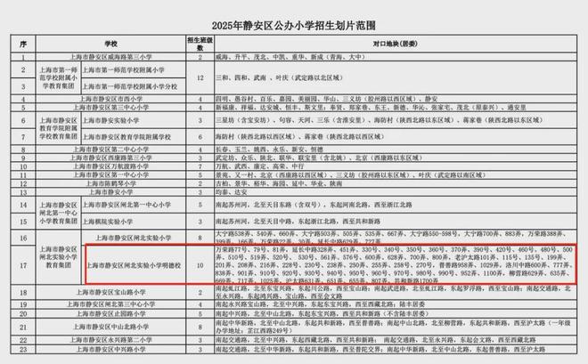 安年华售楼处电话:项目地址@最新房价爱游戏ayx网站甄选好房@静安大华静(图29) 安年华售楼处电话:项目地址@最新房价爱游戏ayx网站甄选好房@静安大华静(图29)