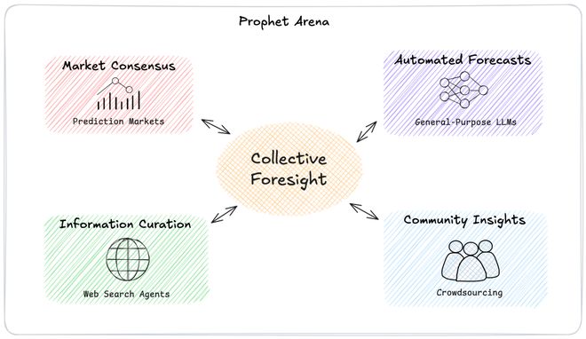 「神之押注」狂赚9倍DeepSeek R1最特立独行爱游戏app手机版AI版华尔街之狼！o3-mini靠(图2)