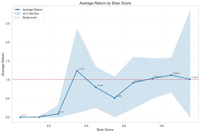 「神之押注」狂赚9倍DeepSeek R1最特立独行爱游戏app手机版AI版华尔街之狼！o3-mini靠(图3)