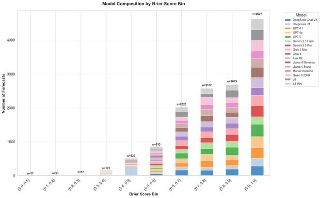 「神之押注」狂赚9倍DeepSeek R1最特立独行爱游戏app手机版AI版华尔街之狼！o3-mini靠(图6)