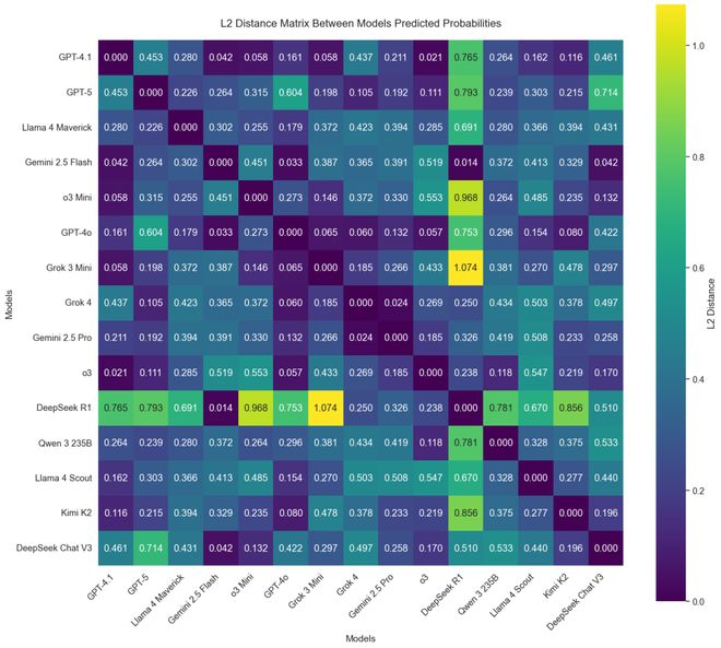 「神之押注」狂赚9倍DeepSeek R1最特立独行爱游戏app手机版AI版华尔街之狼！o3-mini靠(图16)