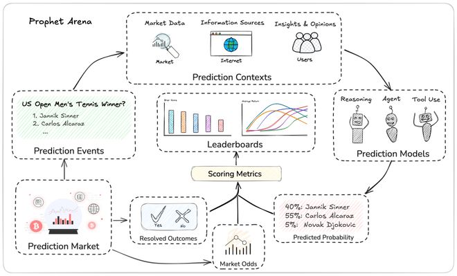 「神之押注」狂赚9倍DeepSeek R1最特立独行爱游戏app手机版AI版华尔街之狼！o3-mini靠(图13)