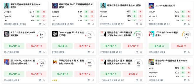 「神之押注」狂赚9倍DeepSeek R1最特立独行爱游戏app手机版AI版华尔街之狼！o3-mini靠(图11)