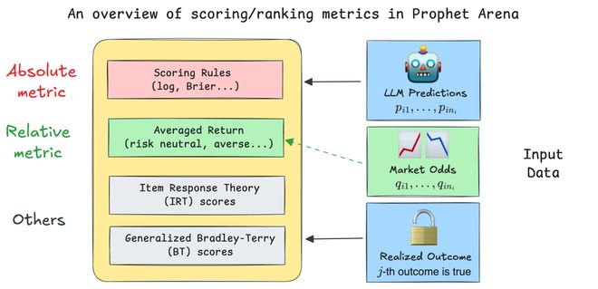 「神之押注」狂赚9倍DeepSeek R1最特立独行爱游戏app手机版AI版华尔街之狼！o3-mini靠(图19)