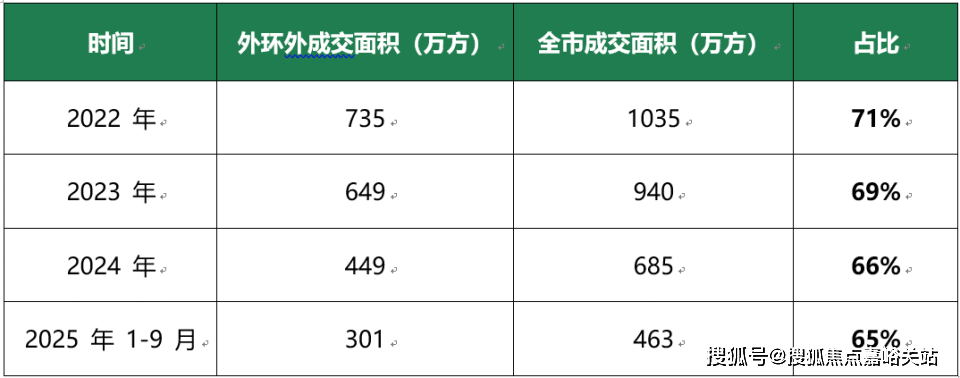 )-楼盘欢迎您-小区环境-户型-价格-地址-楼盘详情售楼处电话-交房时间ayx爱游戏app中环铂樾(售楼处)首页网站-中环铂樾销售中心(营销中心(图5)