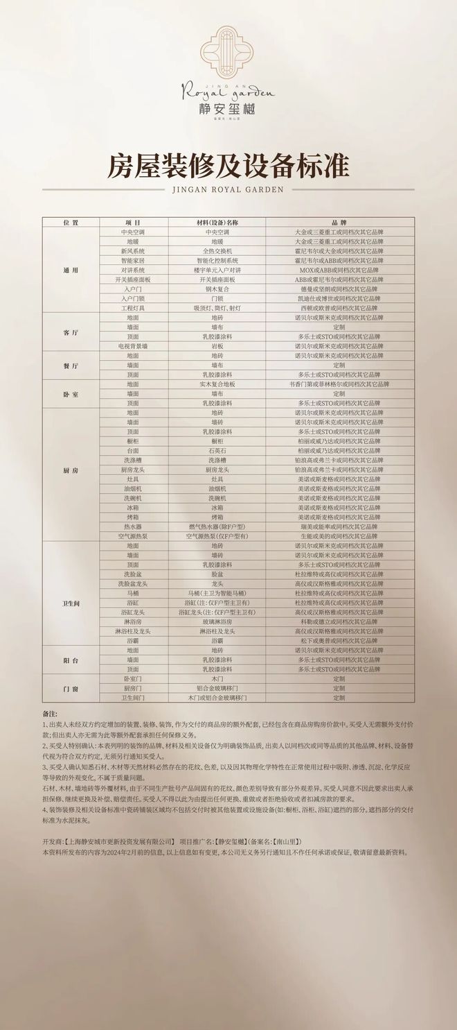 处发布：静安玺樾以品质铸重磅惊喜爱游戏体育【热搜】静安玺樾售楼(图10)