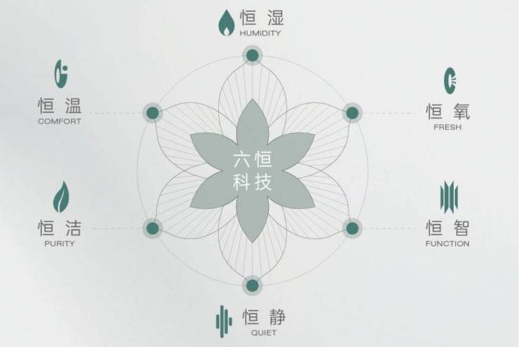 选哪个区好?有哪些热门楼盘推荐?】AYX爱游戏皖投安澜府【合肥买房(图5) 选哪个区好?有哪些热门楼盘推荐?】AYX爱游戏皖投安澜府【合肥买房(图5)